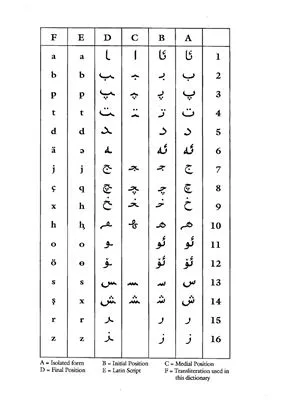 An Uyghur-English Dictionary