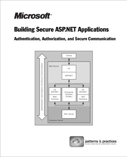 Building Secure ASP NET Applications 2003