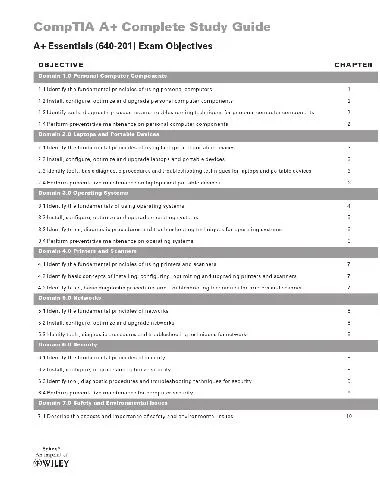 Comptia Aplus objectives A+