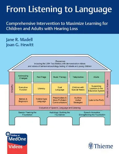 From Listening to Language: Comprehensive Intervention to Maximize Learning for Children and Adults with Hearing Loss (Team-IRA)