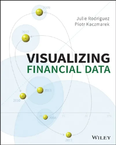 Visualizing Financial Data